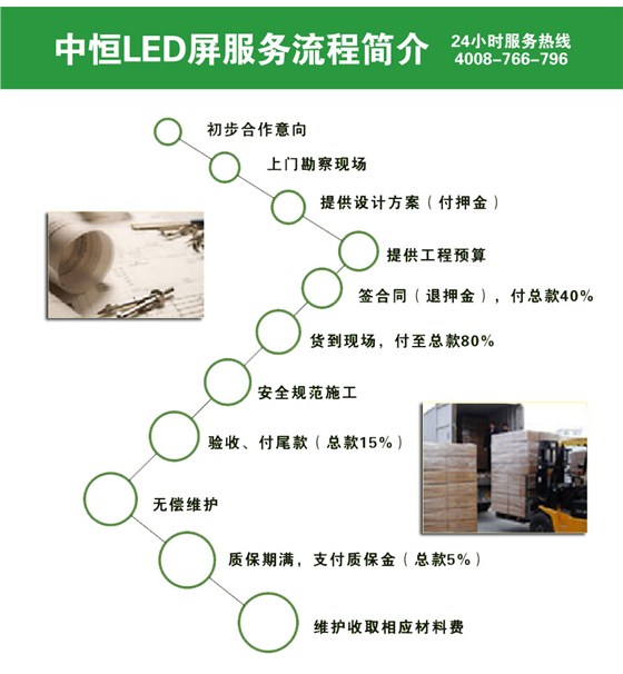 中恒施工优势