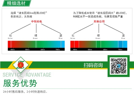 如何选择适合我的户外LED显示屏_09.jpg