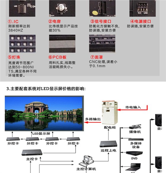 LED显示屏价格_03.jpg