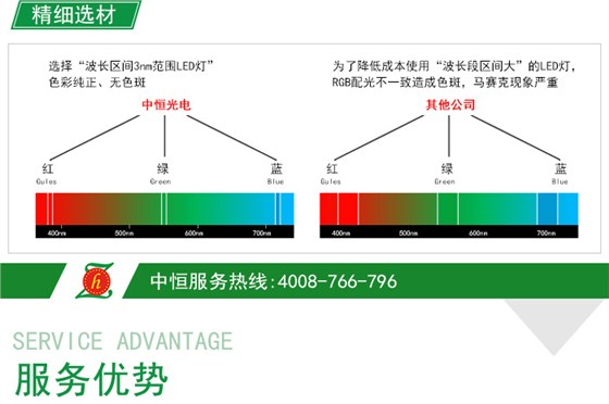 如何选择适合我的室内LED显示屏_08.jpg