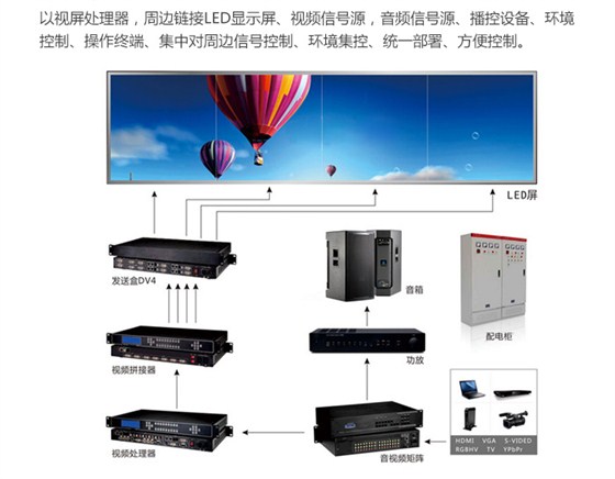 酒店婚庆LED显示屏解决方案_02.jpg
