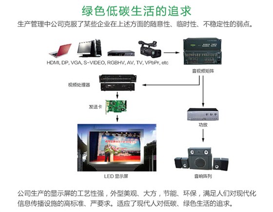 酒店婚庆LED显示屏解决方案_05.jpg