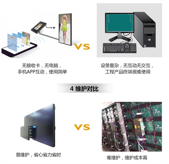 如何选择适合我的室内LED显示屏_12.jpg